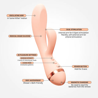 Muse - Rechargeable Rabbit Vibrator with Swaying Arm